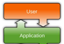 Funnel Builder Flaw Enables WooCommerce Checkout Theft Funnel Builder WooCommerce checkout theft security vulnerability ecommerce