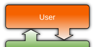 Funnel Builder Flaw Enables WooCommerce Checkout Theft Funnel Builder WooCommerce checkout theft security vulnerability ecommerce