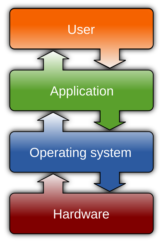 npm-supply-chain-attacks-security-updates NPM supply chain attack package security developer team defense