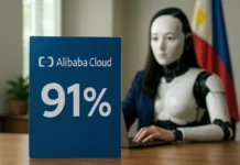 Alibaba Cloud Survey Philippines 2026: Proven — 91% of PH Firms Bullish on AI Alibaba Cloud survey Philippines