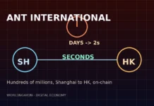 Ant International Clears Shanghai-HK Millions in Seconds Ant International settlement artwork: Shanghai and Hong Kong nodes linked by a seconds clock for digital yuan treasury transfers.