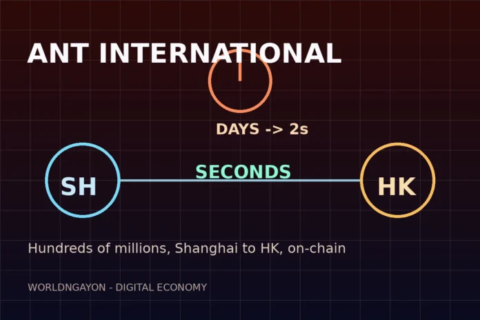 ant-international-shanghai-hk-seconds-settlement-1792042683 Ant International settlement artwork: Shanghai and Hong Kong nodes linked by a seconds clock for digital yuan treasury transfers.