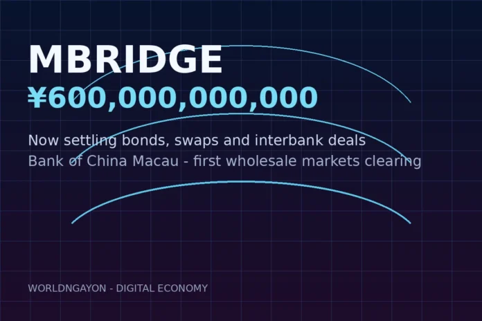 china-digital-yuan-mbridge-enters-bonds-swaps-1792042683 Digital yuan mBridge artwork: bridge arcs over a 600 billion yuan ledger marking China's central bank bridge entering bond and swap settlement.