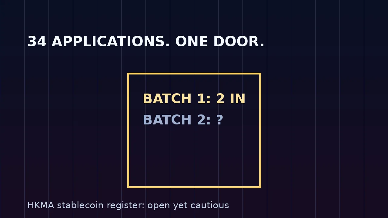 Hong Kong Stablecoin Licenses: 2 Winners, 34 Still Waiting 2 Hong Kong stablecoin queue artwork: one licensing door labeled batch one of two winners with batch two pending for 34 applicants.
