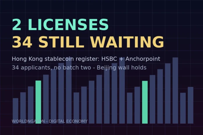 hong-kong-stablecoin-licenses-2-winners-34-waiting-1792042683 Hong Kong stablecoin licensing artwork: a skyline of 34 dark towers with two lit towers representing HSBC and Anchorpoint licenses.