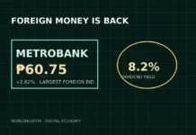 Metrobank Stock at ₱60.75: Why Foreign Money Is Piling Back In Metrobank stock artwork: ₱60.75 price tag beside an 8.2 percent dividend yield seal marking the largest single-day foreign bid of the October session.