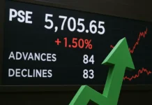 PSE Watch #012: PSEi Reclaims 5,700 on Positive Breadth — the Two Dates That Decide the Week PSEi breadth