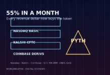 Pyth network deal flow artwork: Nasdaq Basic, Kalshi CFTC and Coinbase derivatives tiers feeding down to a PYTH oracle pyramid after the 55 percent month.