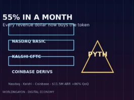 Pyth Network Rides Nasdaq and Kalshi Deal Flow to a 55% Month Pyth network deal flow artwork: Nasdaq Basic, Kalshi CFTC and Coinbase derivatives tiers feeding down to a PYTH oracle pyramid after the 55 percent month.