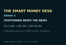 The Smart Money Desk #1: 3 Setups Where Positioning Beats the News Smart Money Desk edition 1 artwork: PLDT 1300, BPI 100 and BTC 82300 on the desk board - positioning beats the news with a dated ledger.