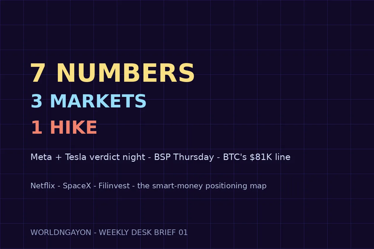 Stocks to Watch this Week: 7 Numbers, 3 Markets, 1 Hike 1 Stocks to watch this week map artwork: seven numbers across three markets with the BSP hike decision and Meta Tesla earnings night.